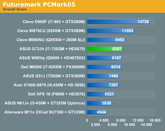 Futuremark PCMark05