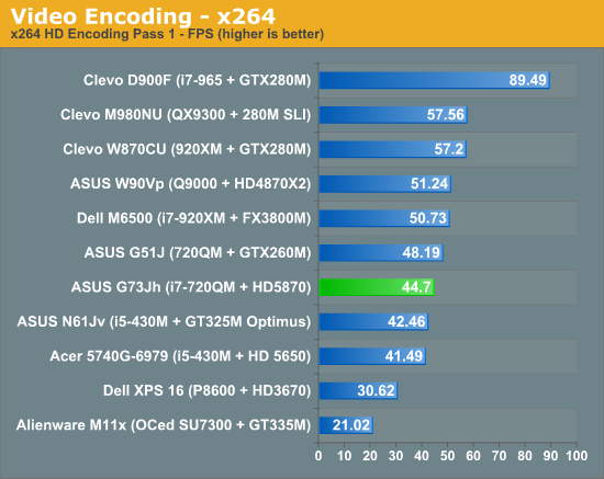 Video Encoding - x264