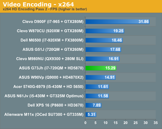 Video Encoding - x264