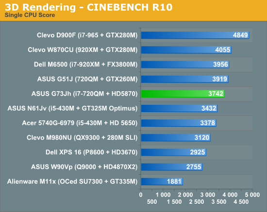 3D Rendering - CINEBENCH R10