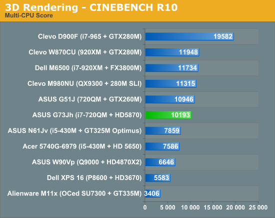 3D Rendering - CINEBENCH R10