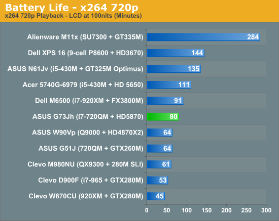 Battery Life - x264 720p