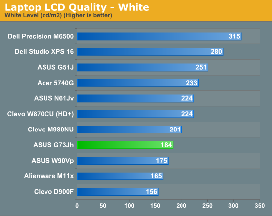 Laptop LCD Quality - White