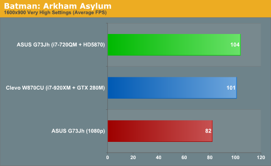 Batman: Arkham Asylum