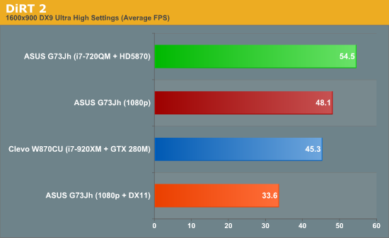 DirectX11 vs DirectX12 - AVADirect