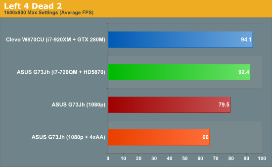 DirectX11 vs DirectX12 - AVADirect