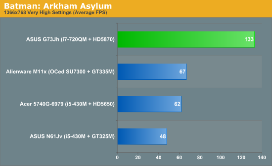 Batman: Arkham Asylum