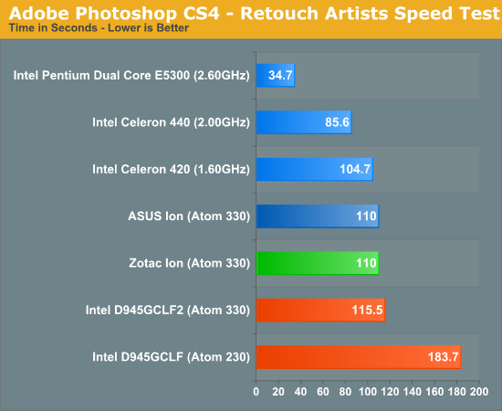 Adobe Photoshop CS4 - Retouch Artists Speed Test