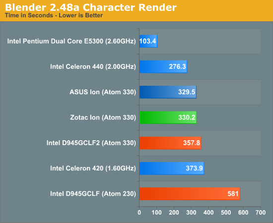 Blender 2.48a Character Render