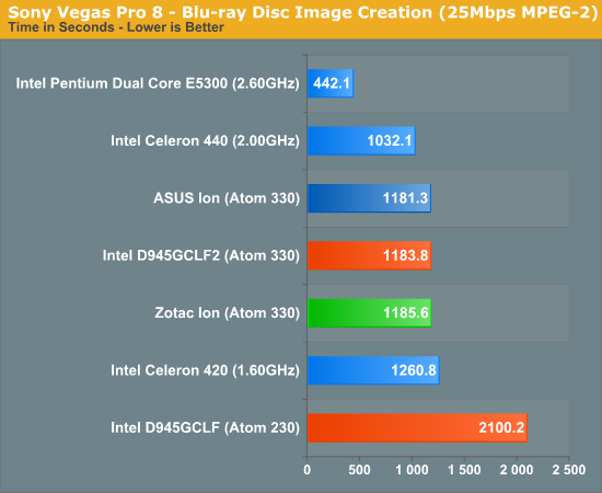 Sony Vegas Pro 8 - Blu-ray Disc Image Creation (25Mbps MPEG-2)