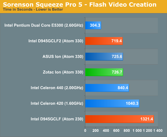 Sorenson Squeeze Pro 5 - Flash Video Creation