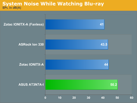 System Noise While Watching Blu-ray