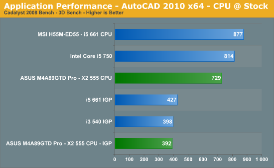 Application Performance - AutoCAD 2010 x64 - CPU @ Stock