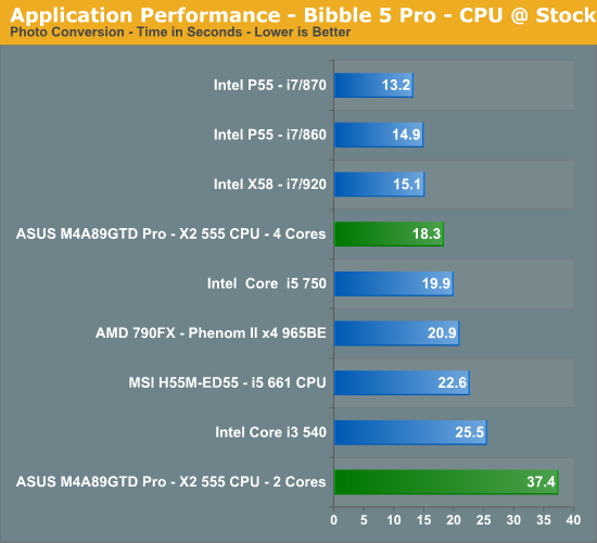 Application Performance - Bibble 5 Pro - CPU @ Stock