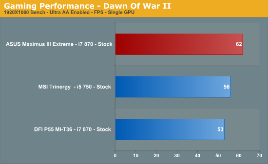 Gaming Performance - Dawn Of War II