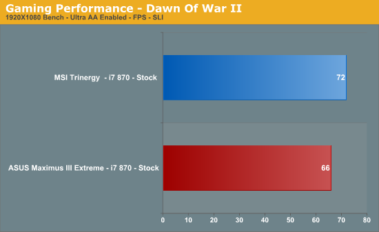 Gaming Performance - Dawn Of War II