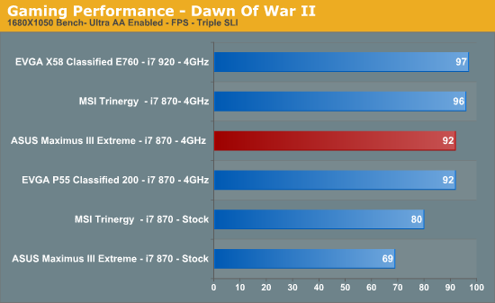 Gaming Performance - Dawn Of War II