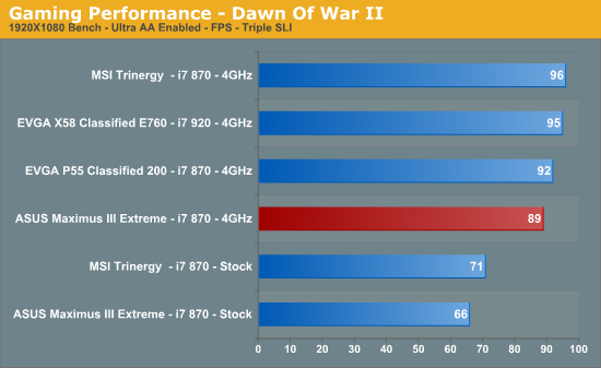 Gaming Performance - Dawn Of War II