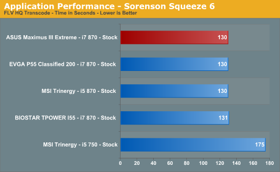 Application Performance - Sorenson Squeeze 6