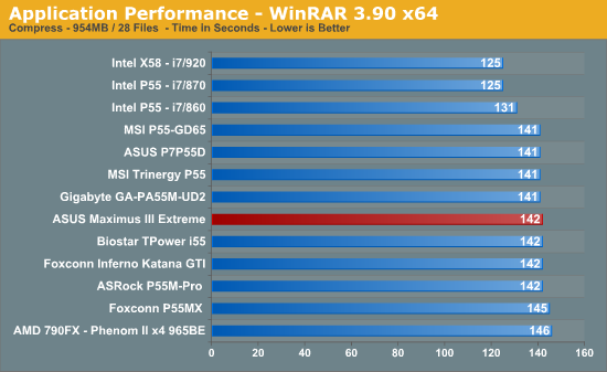 Application Performance - WinRAR 3.90 x64