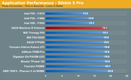 Application Performance - Bibble 5 Pro