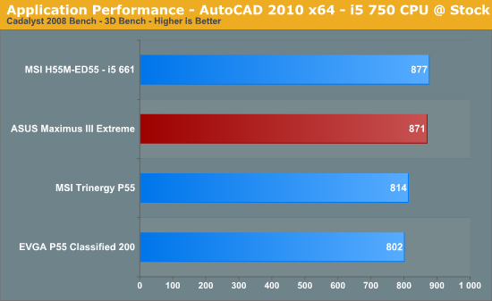 Application Performance - AutoCAD 2010 x64 - i5 750 CPU @ Stock