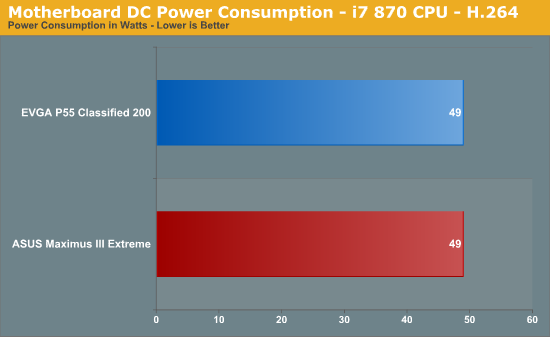 Motherboard DC Power Consumption - i7 870 CPU - H.264