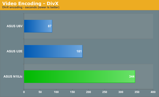 Video Encoding - DivX