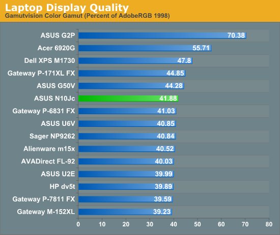 Laptop Display Quality