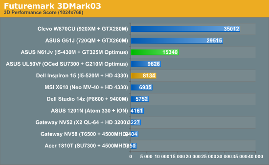 Futuremark 3DMark03