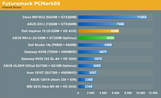 Futuremark PCMark05