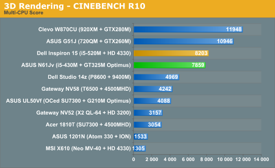 3D Rendering - CINEBENCH R10