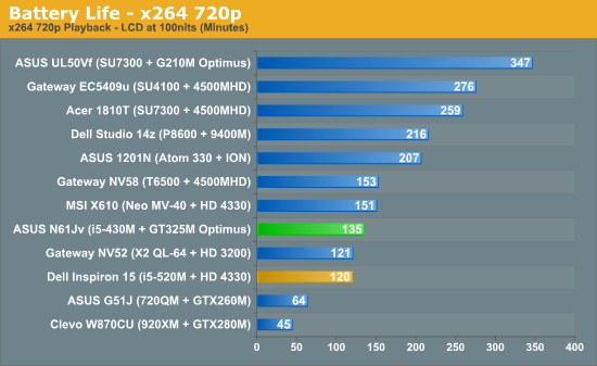 Battery Life - x264 720p