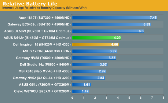 Relative Battery Life