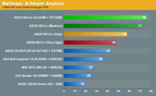 Batman: Arkham Asylum