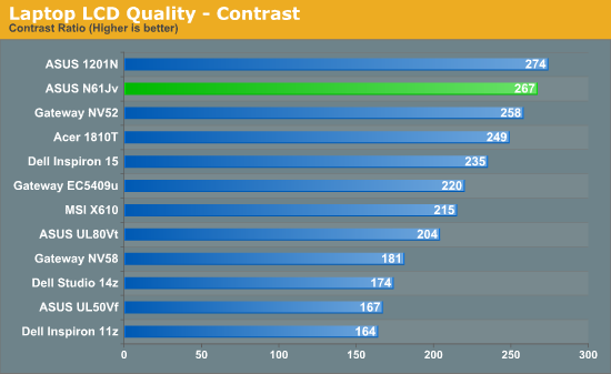 Laptop LCD Quality - Contrast