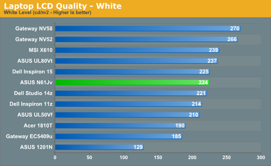 Laptop LCD Quality - White