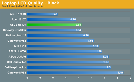 Laptop LCD Quality - Black