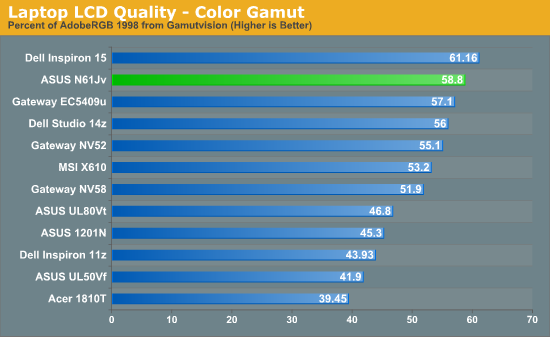 Laptop LCD Quality - Color Gamut