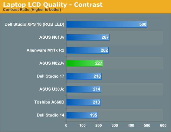 Laptop LCD Quality - Contrast