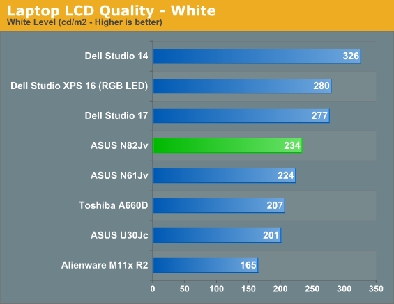 Laptop LCD Quality - White