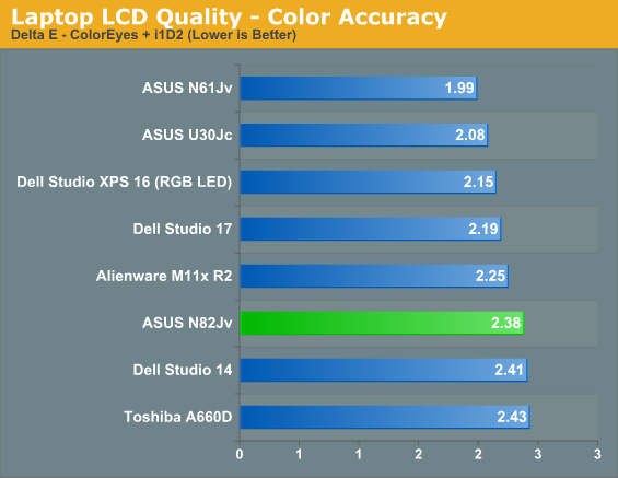 Laptop LCD Quality - Color Accuracy