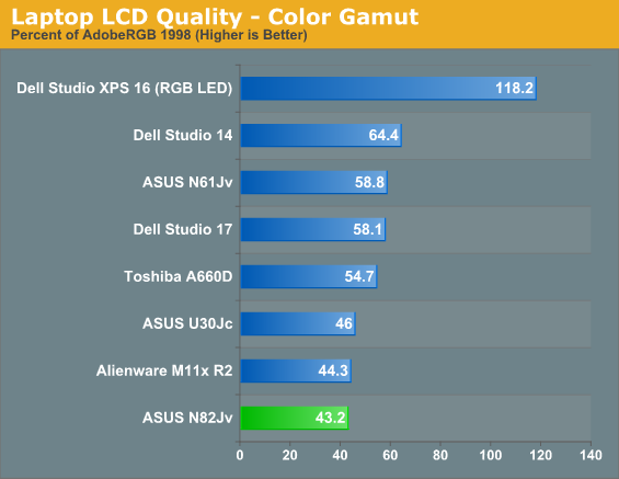 Laptop LCD Quality - Color Gamut