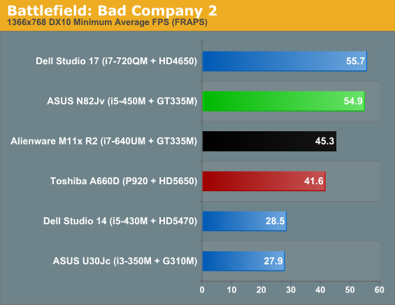 Battlefield: Bad Company 2