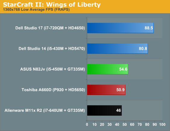 StarCraft II: Wings of Liberty