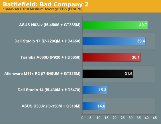 Battlefield: Bad Company 2