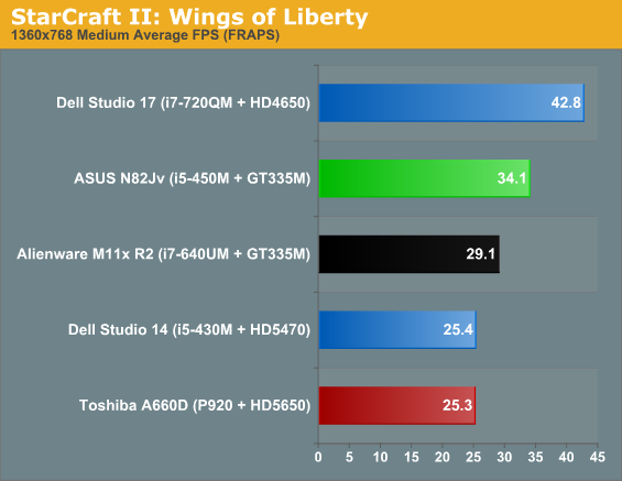 StarCraft II: Wings of Liberty