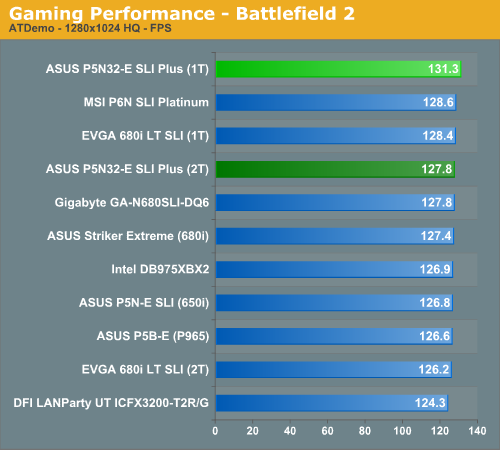 https://images.anandtech.com/graphs/asusp5n32eplus_03250780356/14333.png