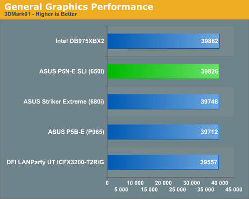 General Graphics Performance