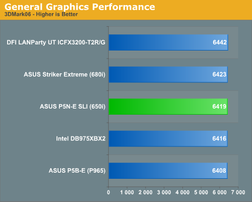 General Graphics Performance